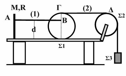 Τη χρονική στιγμή t = 0 κόβεται το νήμα. Το σώμα Σ αρχίζει να εκτελεί απλή αρμονική ταλάντωση και ο κύλινδρος αρχίζει να κυλίεται χωρίς ολίσθηση. Δ2.