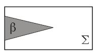 ΘΕΜΑ 4ο 1. Σώμα Σ 1 με μάζα m 1 =1kg και ταχύτητα u 1 κινείται σε οριζόντιο επίπεδο και κατά μήκος του άξονα x x χωρίς τριβές, όπως στο σχήμα.