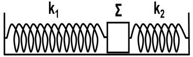 ολισθαίνει πάνω στο σώμα Σ 1 λόγω της τριβής που δέχεται από αυτό. Το σύστημα των δύο σωμάτων κάνει απλή αρμονική ταλάντωση. Δ3. Να βρείτε τη σταθερά επαναφοράς της ταλάντωσης του σώματος Σ 2 Δ4.