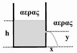 ΘΕΜΑ 2 ο 1. Στον οριζόντιο σωλήνα, του σχήματος ασυμπίεστο ιδανικό ρευστό έχει στρωτή ροή από το σημείο Α προς το σημείο Β.