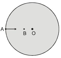 ΘΕΜΑ 2ο 1. Δίσκος παιδικής χαράς περιστρέφεται περί κατακόρυφο άξονα κάθετο στο επίπεδό του διερχόμενο από το κέντρο του δίσκου Ο. Στο δίσκο δεν ασκείται καμία εξωτερική δύναμη.