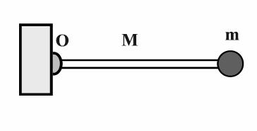 Ένας δεύτερος δίσκος Δ 2 με ροπή αδράνειας Ι 2 =Ι 1 /4, που αρχικά είναι ακίνητος, τοποθετείται πάνω στο δίσκο Δ 1, ενώ αυτός περιστρέφεται, έτσι ώστε να έχουν κοινό άξονα περιστροφής, που διέρχεται