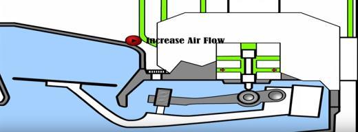 Η ποσότητα του αέρα που αναρροφάται από τον κινητήρα λόγω υποπίεσης κατά τον χρόνο της εισαγωγής, υπολογίζεται με μηχανικό τρόπο από τον μετρητή ποσότητας αέρα.