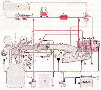 KE - JETRONIC. Το KE - Jetronic είναι ένα σύστημα ψεκασμού το οποίο βασίζεται στο K Jetronic.