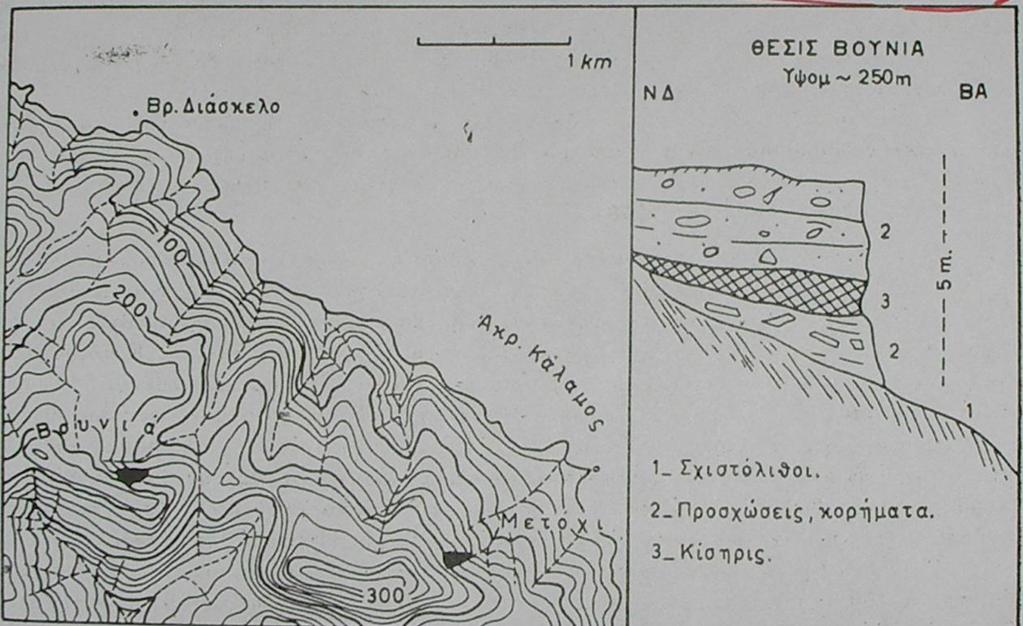 Στο δεξιό μέρος της εικόνας υπάρχει μια φυσική κατακόρυφη τομή της θέσεως Βουνιά.