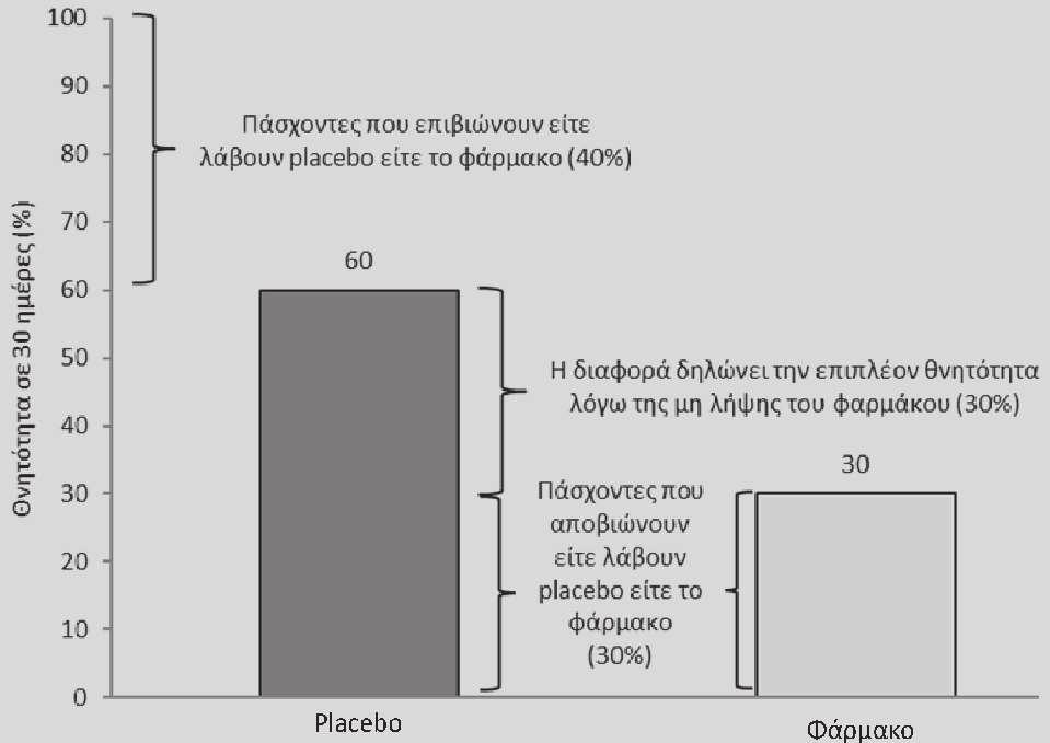 ΜΕΤΡΑ ΣΧΕΣΗΣ 709 την ολοκλήρωση της μελέτης, ο πληθυσμο-χρόνος παρακολούθησης όλων των καπνιστών είναι 400.