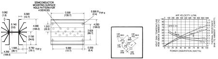 semiconductors in the 30- to High-Performance Heat Sinks for 30-100W Metal Power Semiconductors TO-3; Stud-Mount Nominal Dimensions Standard Width Length A Height Semiconductor Thermal Performance at
