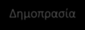 Δημοπρασία ΓΕΝΙΚΑ Θα γίνουν τρείς δημοπρασίες, μία για κάθε κατηγορία έργων, σε αλληλουχία την ιδια ημέρα.