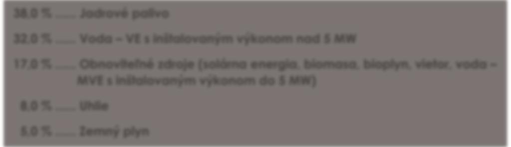 ..malé vodné elektrárne; MW...megawatt 38,0 %... Jadrové palivo 32,0 %... Voda VE s inštalovaným výkonom nad 5 MW 17,0 %.