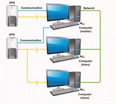 UPS vkladáme medzi zásuvku el. napätia a kábel PC. Hlavnou časťou UPS sú záložné zdroje ktoré sa pri výpadku el. energie zapnú a pri bežnej prevádzke sa dobíjajú.