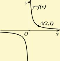 98 7. ΜΕΛΕΤΗ ΒΑΣΙΚΩΝ ΣΥΝΑΡΤΗΣΕΩΝ. Να βρείτε την εξίσωση της υπερβολής του διπλανού σχήματος.