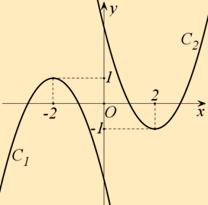 06 7. ΜΕΛΕΤΗ ΒΑΣΙΚΩΝ ΣΥΝΑΡΤΗΣΕΩΝ II.. f = + + έχει ρίζες τους αριθμούς = και. Αν το τριώνυμο ( ) = 3, τότε θα ισχύει: f ( 5) 0, ( ).