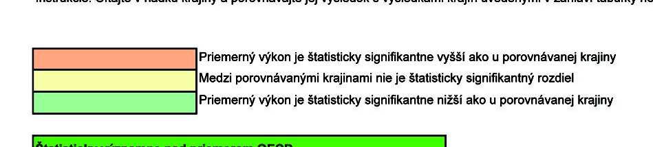 SLOVENSKA