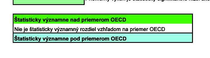 Tabuºka 5 Zdroj: OECD,