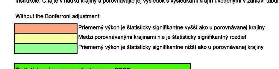 SLOVENSKA