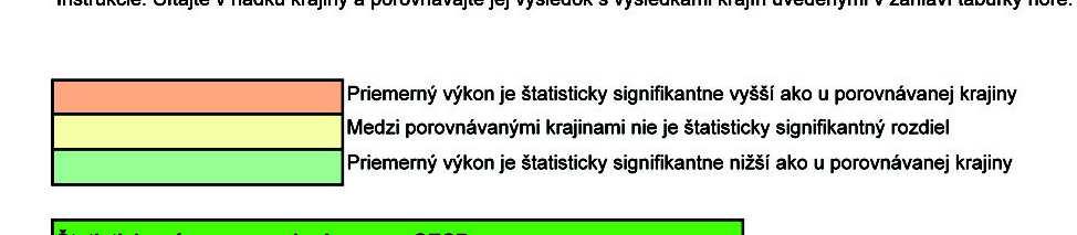 SLOVENSKA