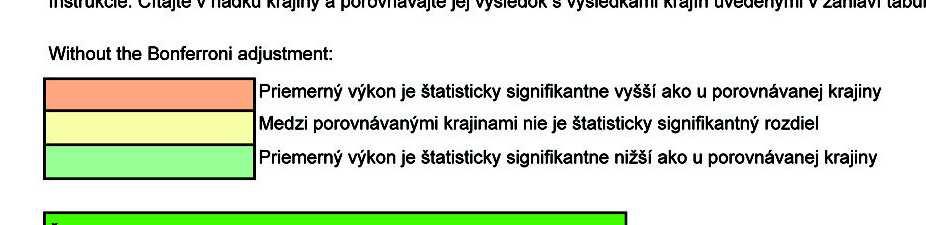 SLOVENSKA