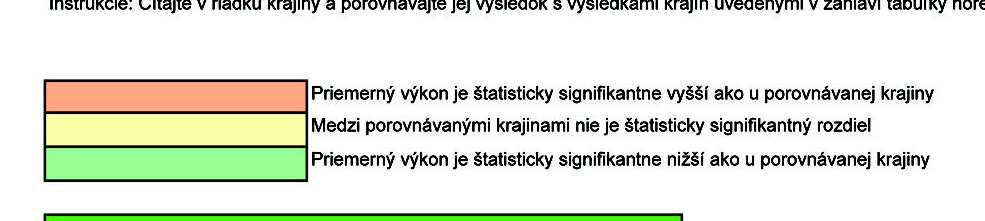 SLOVENSKA
