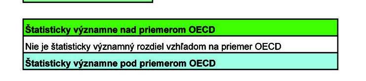 VÝSLEDKY