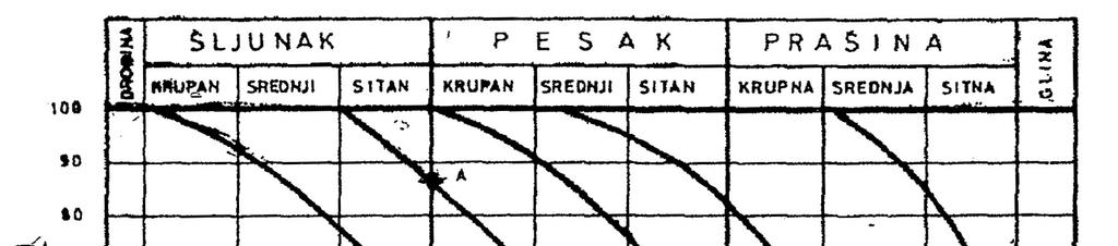 sigurne podatke o njegovim pojedinim fizičkim svojstvima ako u tlu