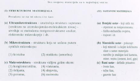 Opšta i specifična svojstva