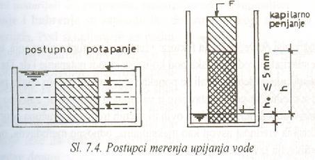 OSNOVNA SVOJSTVA