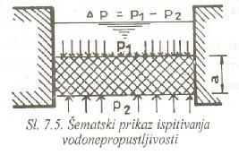 OSNOVNA SVOJSTVA MATERIJALA ka svojstva Hidrofizička svojstva Fizička svojstva Vodopropustljivost, vodonepropustljivost Koeficijent Vv a filtracije : k f = ( m / h) S t p Vodopropustljivostje