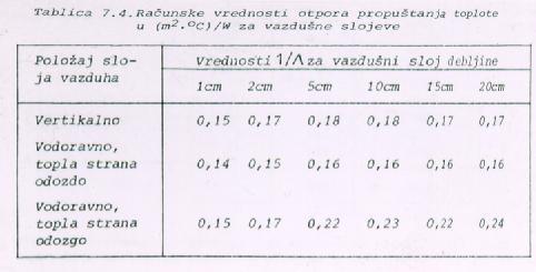 OSNOVNA SVOJSTVA MATERIJALA Fizička svojstva Termotehnička