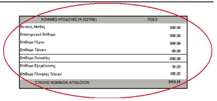 Εικ. 2 Οι συνολικές αμοιβές που λαμβάνει ο εργαζόμενος εξαρτώνται: * από το βασικό κλιμάκιο του Ενιαίου Μισθολογίου των τραπεζοϋπαλλήλων στο οποίο είναι ενταγμένος, * από τα χρόνια προϋπηρεσίας που