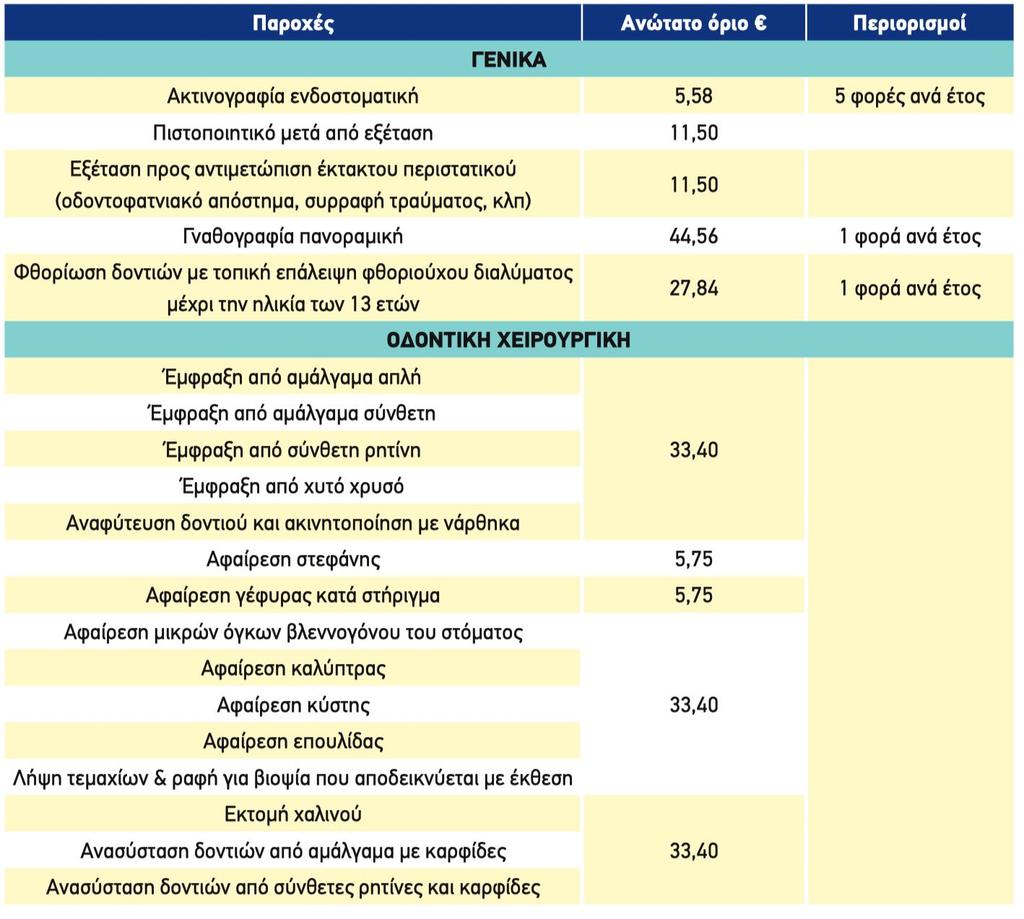 Από την παροχή Μητρότητας καλύπτονται 1. Η έγγαμη υπάλληλος 2. Η άγαμη υπάλληλος 3.