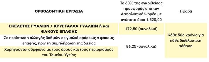 Ομαδικό Συνταξιοδοτικό Αποταμιευτικό Πρόγραμμα Για το συνταξιοδοτικό πρόγραμμα η Τράπεζα καταβάλλει μηνιαίες εισφορές ίσες με: 86,25 (συνολικά) Κάθε δύο χρόνια για κάθε διαθλαστική πάθηση * 2% του