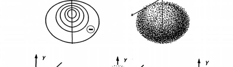 : Razne predstavitve p- atomskih