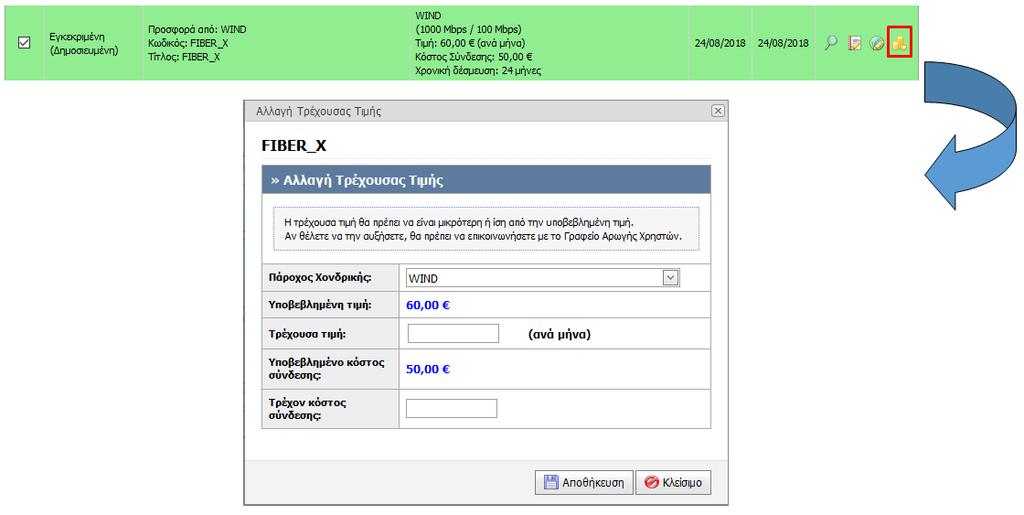 Εικόνα 16 - Αλλαγή Τιμής προσφοράς Μια εγκεκριμένη προσφορά θα πρέπει να δημοσιευτεί από τον πάροχο