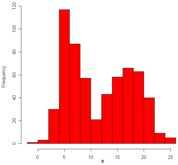 Matematinės statistikos laboratorinis darbas Nr. 2 5 Norint MS Excel sugeneruoti atsitiktinį įvykį, kurio tikimybė yra p, reikia laikyti, kad jis įvyko, jei RAND() < p, ir neįvyko priešingu atveju.