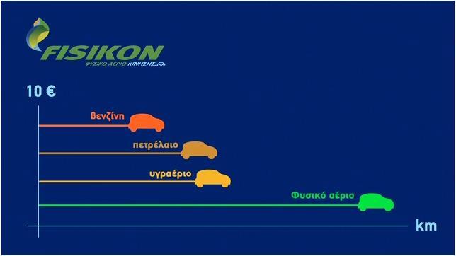 Πόσο πιο οικονομικό είναι το Φυσικό Αέριο ως καύσιμο από άλλα συμβατικά καύσιμα; (Πηγή: www.fisikon.