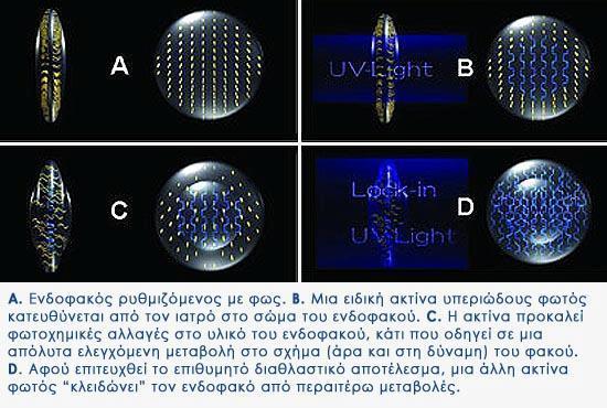 8. Πειραματικϋσ