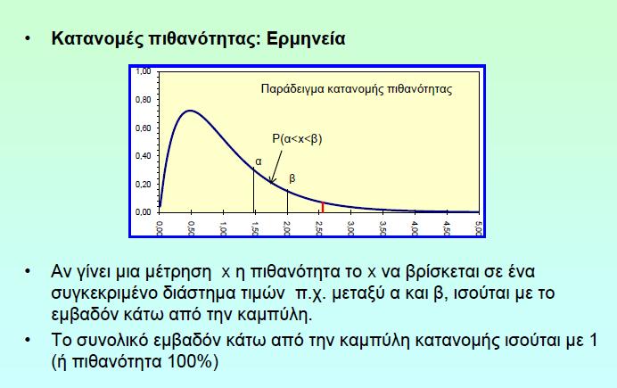 Κατανομές