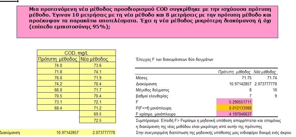 Κατανομή F distribution