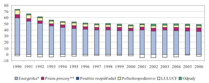 Zákony platné v SR v oblasti využívania a podpory OZE Zákon č. 276/2001 Z. z. o regulácii v sieťových odvetviach a o zmene a doplnení niektorých zákonov v neskoršom znení Zákon č. 656/2004 Z. z. o energetike a o zmene niektorých zákonov Zákon č.