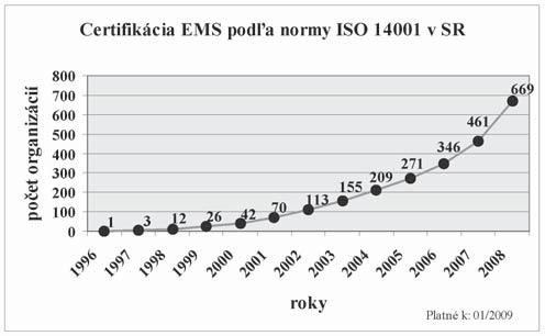 PRÍLOHA procesnom prístupe a vychádzajú z Demingovho kruhu P-D-C-A (Plánuj Urob Kontroluj Konaj).