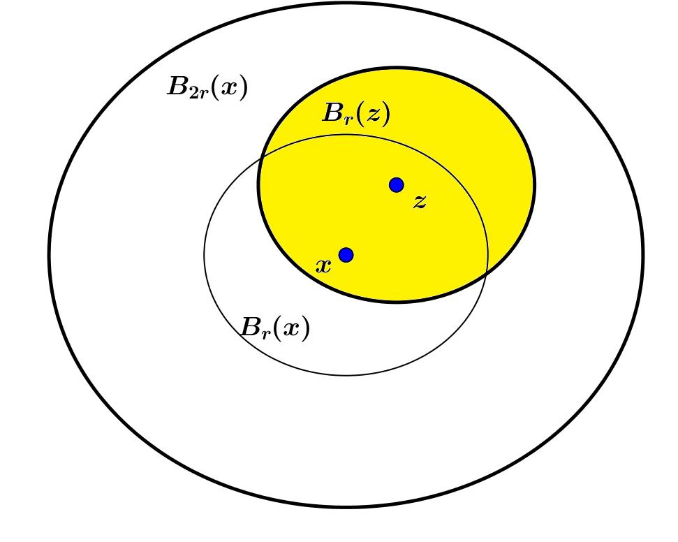 Điều này đúng với bất kỳ hình cầu B r (x) nên u thỏa mãn tính chất trung bình. (ii) (i) : Để chứng minh u là hàm điều hòa, từ (1.2.