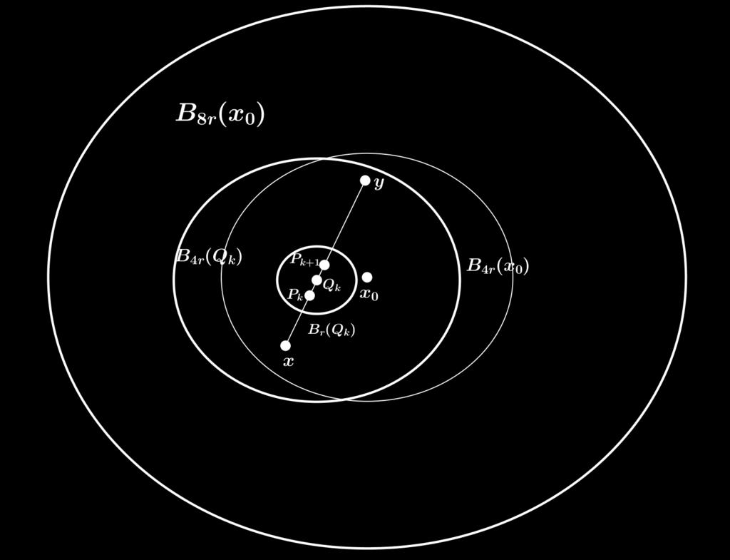 Trước hết ta chứng minh kết luận sau: Với bất kỳ x B R (x 0 ), r > 0 sao cho B 4r ( x) B R (x 0 ) ta đều có Điều này khá hiển nhiên vì B r (x) B 3r