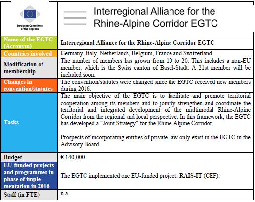 54. Interregional Alliance for