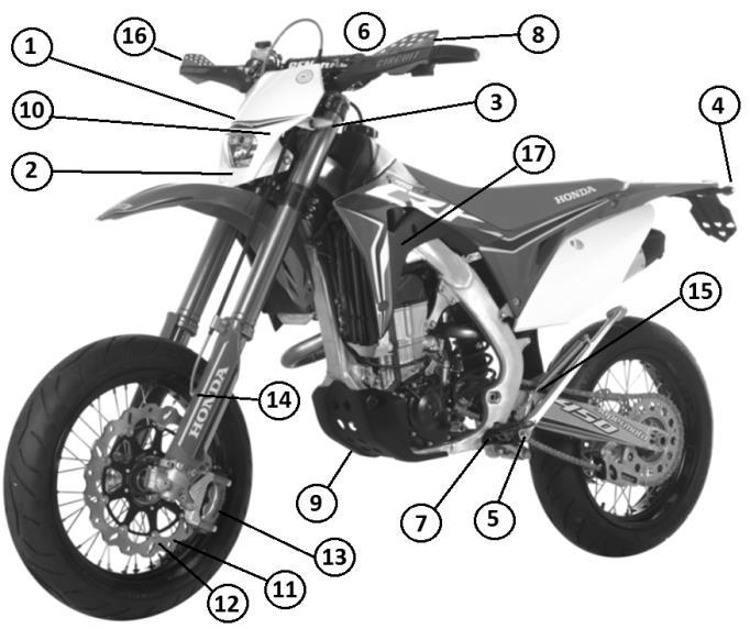 ΒΑΣΙΚΑ ΜΕΡΗ ΤΗΣ ΜΟΤΟΣΥΚΛΕΤΑΣ CRF450RXC SUPERMOTO αριστερή πλευρά 1 Προβολέας 2 Βίδα ρύθμισης προβολέα 3 Μπροστινό αριστερό φλας 4 Πίσω αριστερό φλας 5 Πλαϊνό σταντ 6 Αριστερός καθρέφτης 7 Μαρσπιέ,