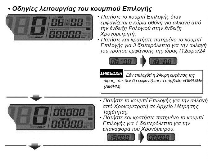 54 ΡΥΘΜΙΣΗ