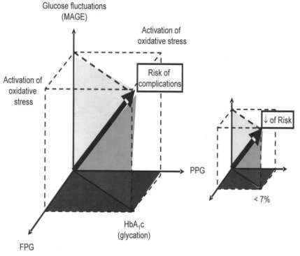 Risk of
