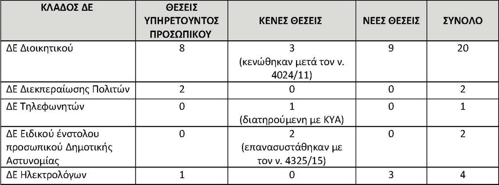 Τεύχος Β 2946/29.08.