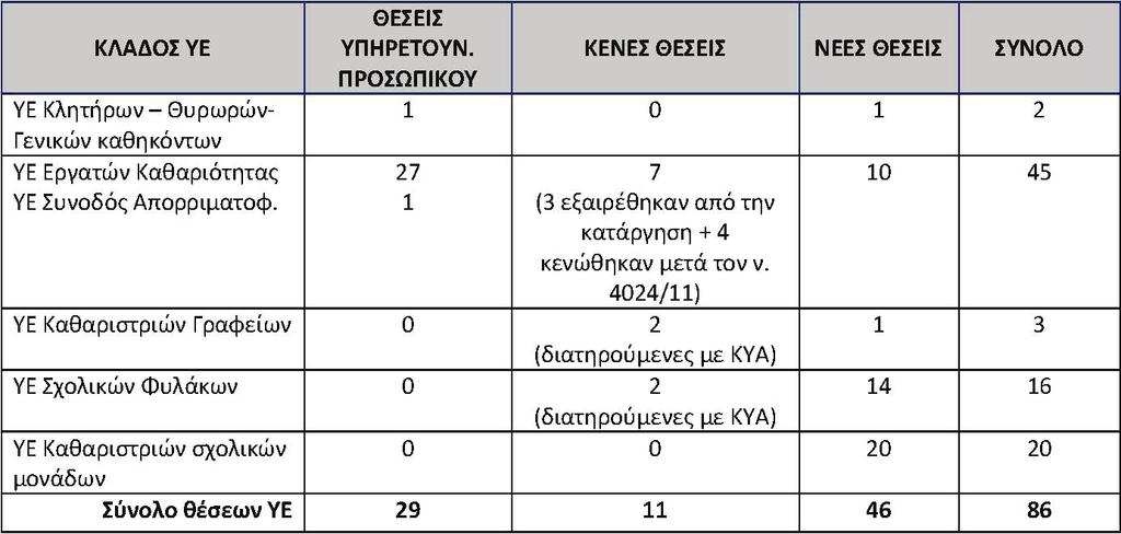 33532 ΕΦΗΜΕΡΙ Α TΗΣ ΚΥΒΕΡΝΗΣΕΩΣ Τεύχος Β 2946/29.08.