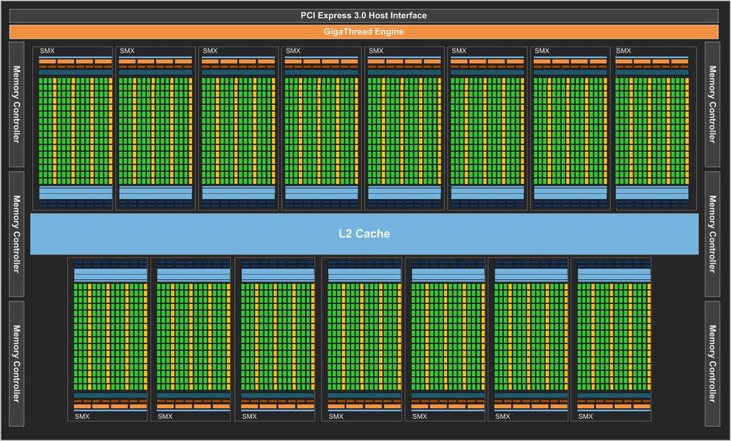 NVIDIA GPU (CUDA) Task Granularity (2/2)