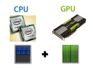 Η GPU είναι ένασ επιταχυντήσ Η GPU είναι μια ςυςκευι βαςιςμζνθ ςτο ςφςτθμα τθσ CPU.